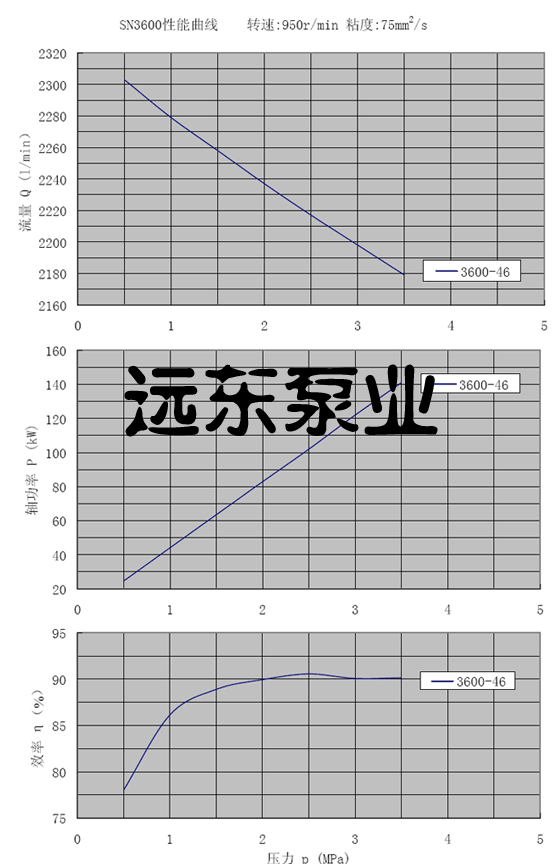 sn三螺桿泵
